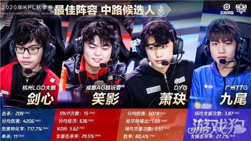 对手更像是 对手更像是